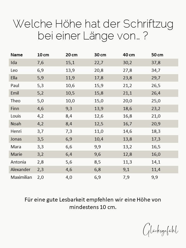 Türschild Kinderzimmer | Namensschild Kinderzimmer | Schriftzug Holz | home decor (MG)