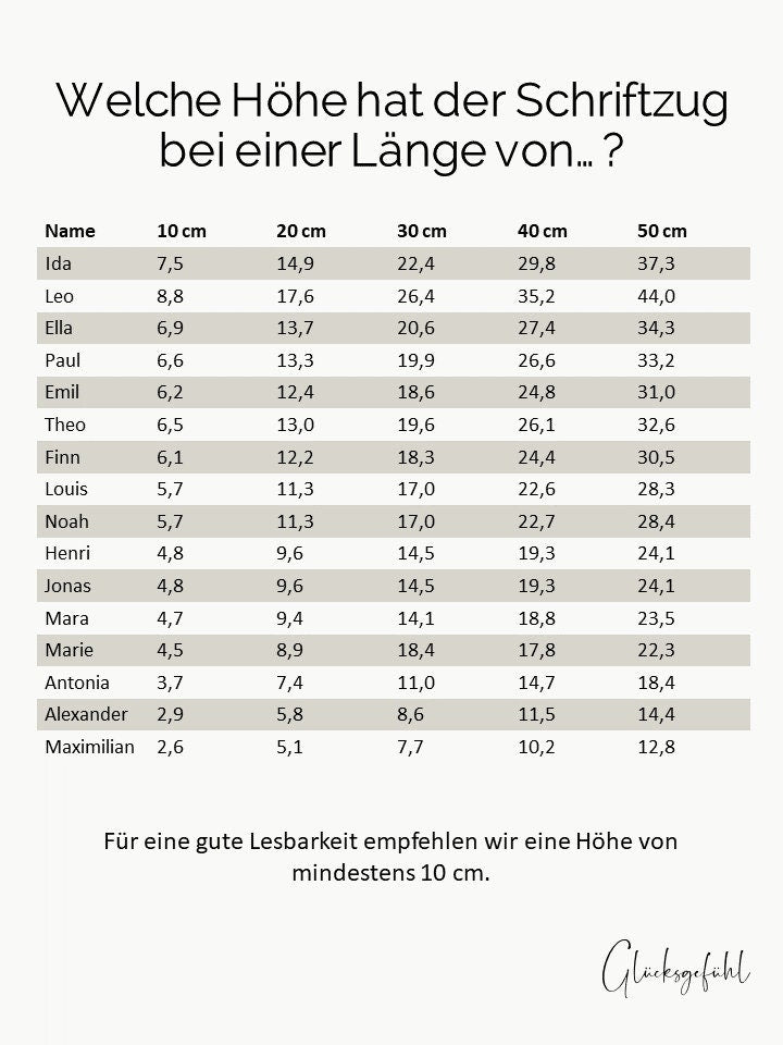 Türschild Kinderzimmer | Namensschild Kinderzimmer | Schriftzug Holz | home decor (GR)